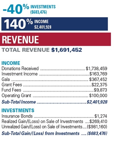 Revenue