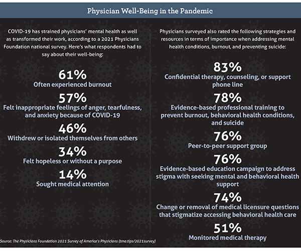 Nov_21_TM_PhysicianWellness_Sidebar