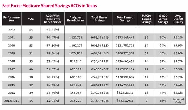 Nov_22_TM_Econ_ACOs_Sidebar Nov_22_TM_Econ_ACOs_Sidebar
