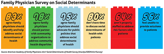 Sep_21_TM_CoverSocialDeterminants_Sidebar5