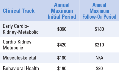 Clinical Track Web 400x250