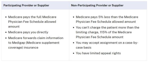 MedicareParticipationGraphic