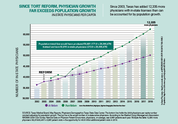 HV20205 Sec2 Tort Reform HV20205 Sec2 Tort Reform