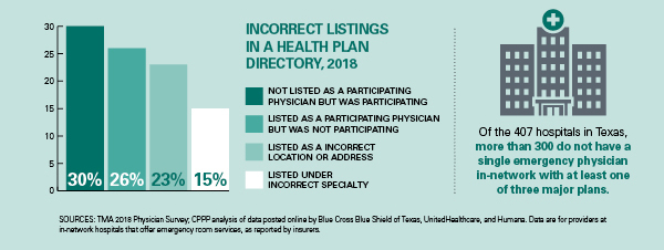 HV2025 Sec3 Incorrect Listings Health Plan Directories HV2025 Sec3 Incorrect Listings Health Plan Directories