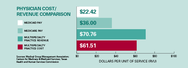 HV2025 Sec4 Physician Cost Revnue Comparison HV2025 Sec4 Physician Cost Revnue Comparison