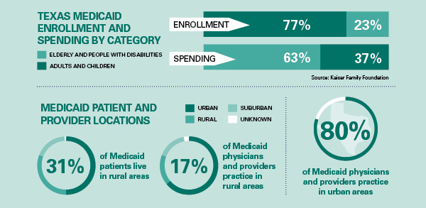 HV2025 Sec8 Medicad Enrollment and Spending HV2025 Sec8 Medicad Enrollment and Spending