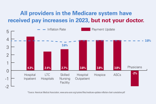 MedicareCuts-Graphics-500