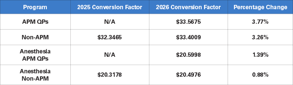Chart Medicare Story 600 Chart Medicare Story 600