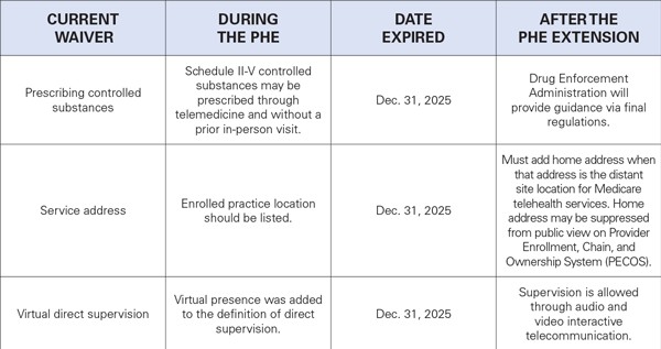 Telehealth-Chart-1