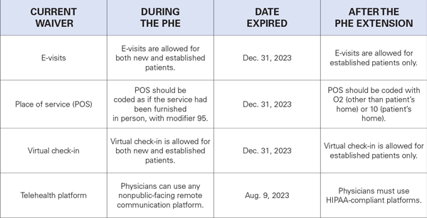 Telehealth-Chart-3