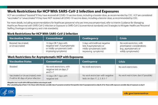 Work_restrictions_HCP_600_400 Work_restrictions_HCP_600_400