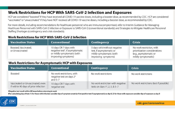 Work_restrictions_HCP_600_400