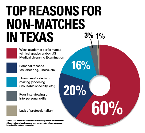 Match_Piechart